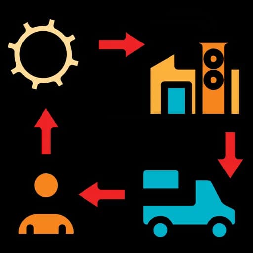 Supply Chain Visibility Solutions